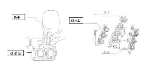 詳情