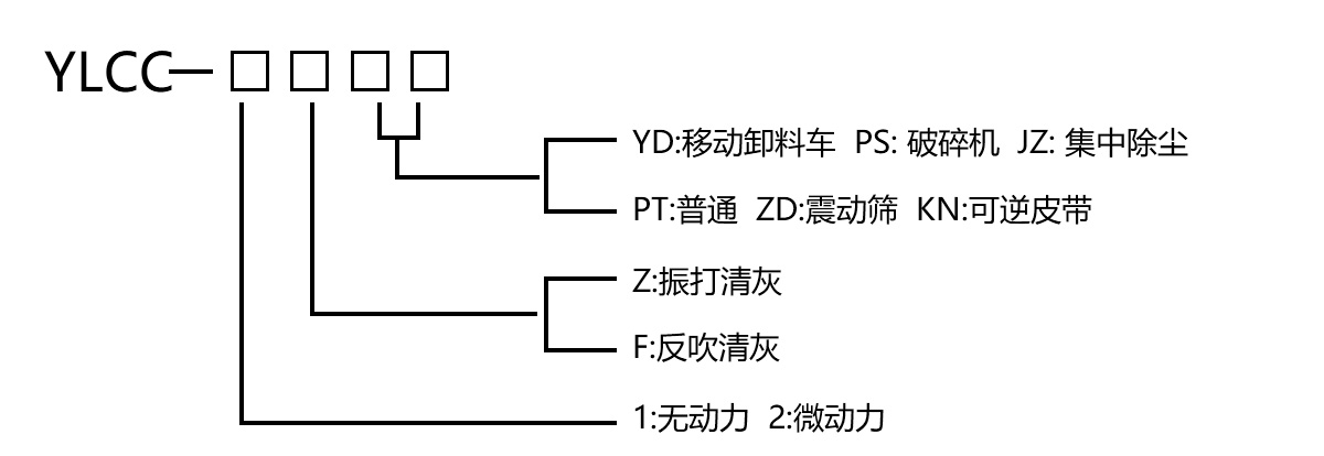 無動力微動力