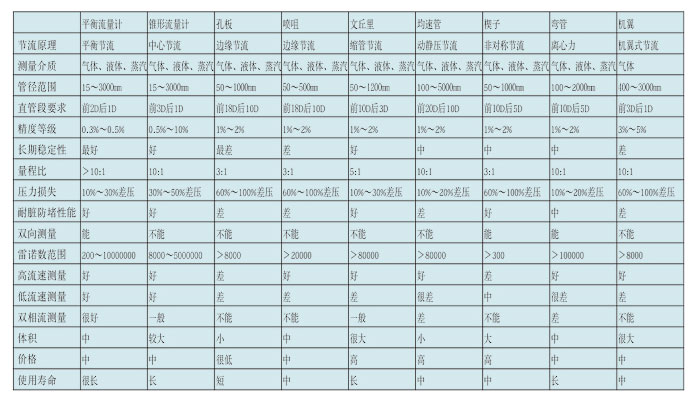 詳情