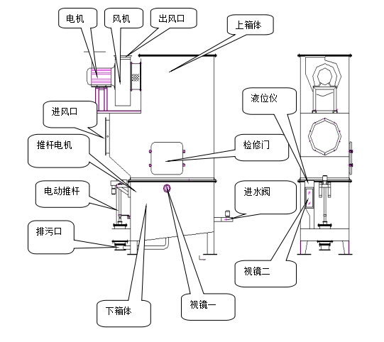 詳情